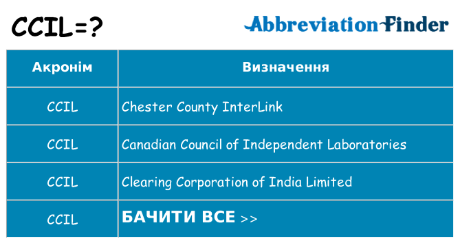 Що ccil означають