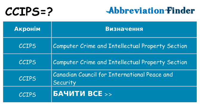 Що ccips означають