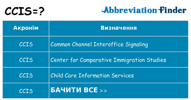 Що ccis означають