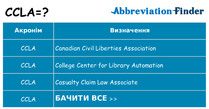 Що ccla означають
