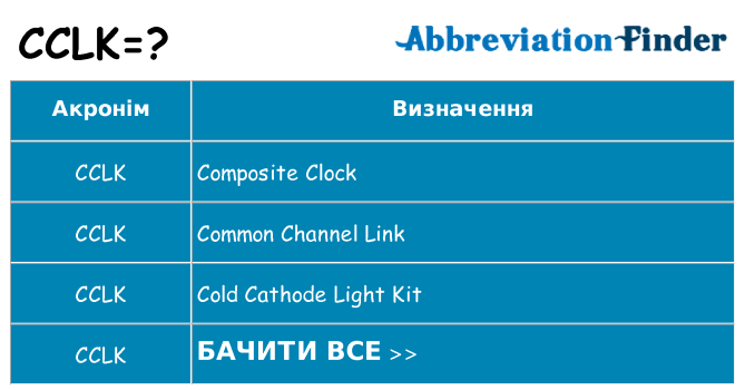 Що cclk означають