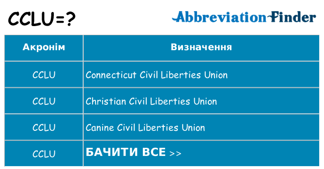 Що cclu означають