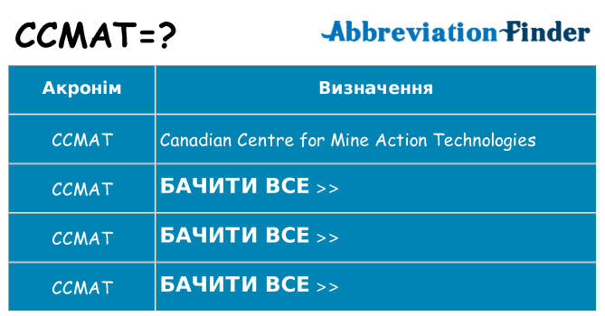 Що ccmat означають