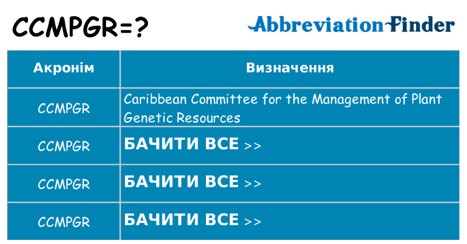 Що ccmpgr означають