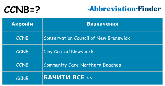 Що ccnb означають