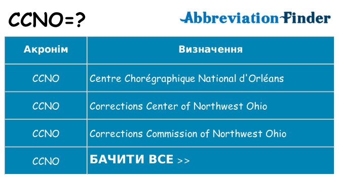 Що ccno означають
