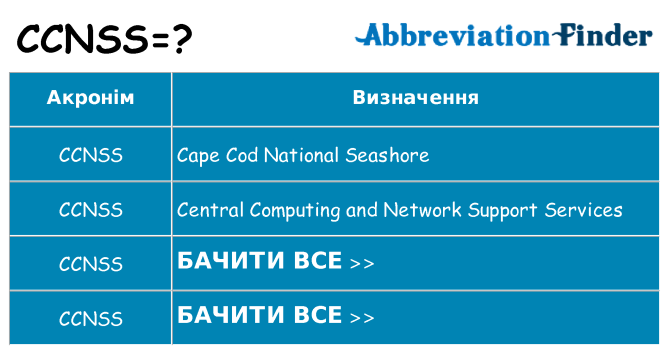 Що ccnss означають