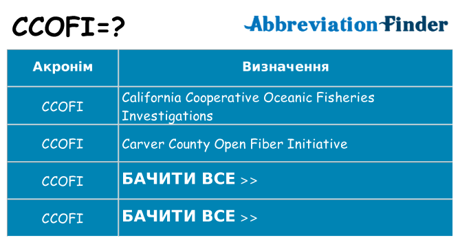 Що ccofi означають