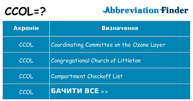 Що ccol означають
