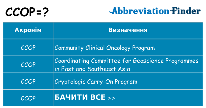 Що ccop означають