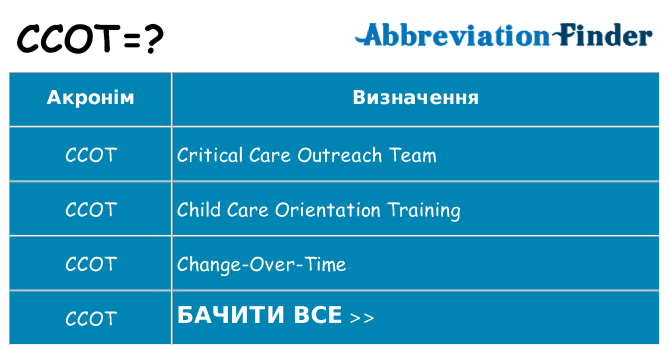 Що ccot означають