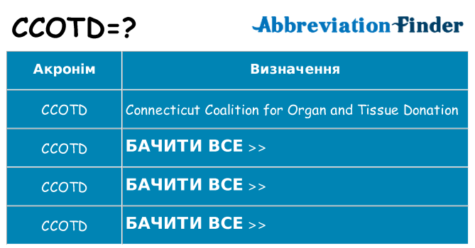 Що ccotd означають