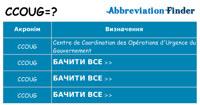 Що ccoug означають