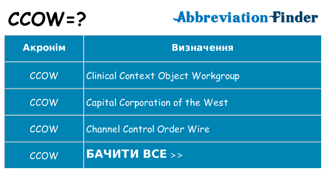 Що ccow означають