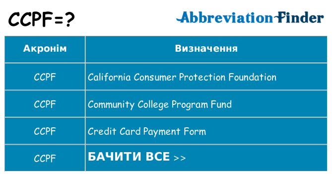 Що ccpf означають