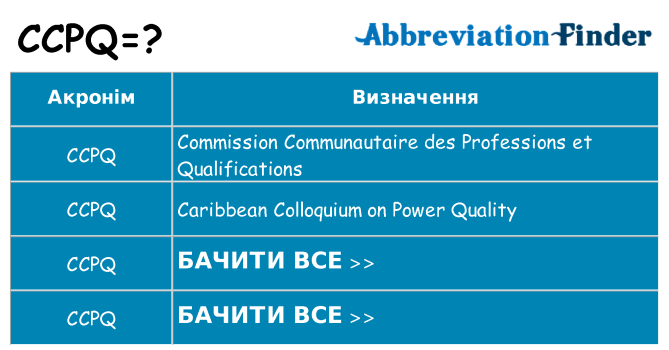 Що ccpq означають