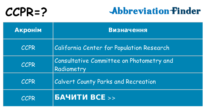 Що ccpr означають