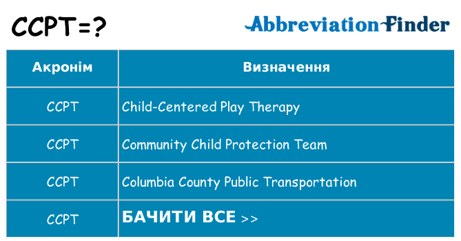 Що ccpt означають