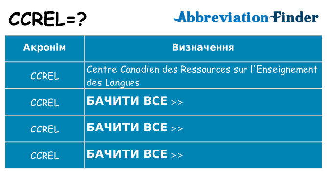 Що ccrel означають