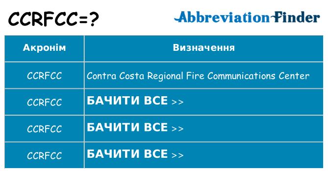 Що ccrfcc означають