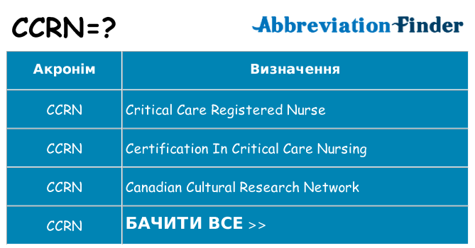 Що ccrn означають