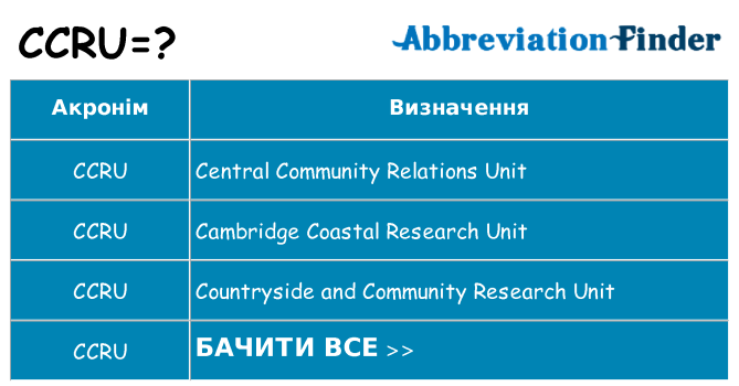 Що ccru означають