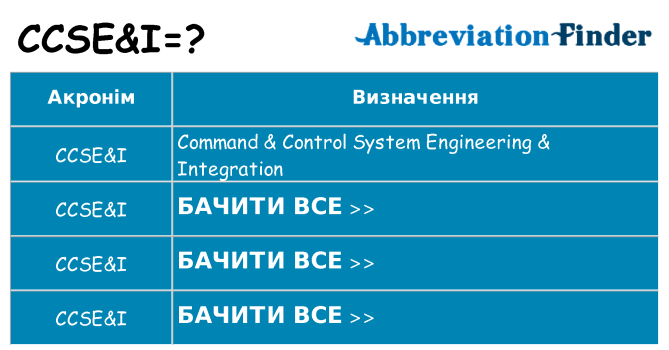 Що ccsei означають
