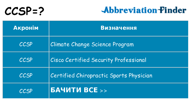 Що ccsp означають