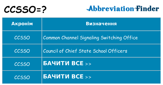 Що ccsso означають