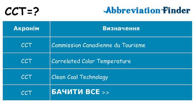 Що cct означають