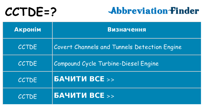 Що cctde означають