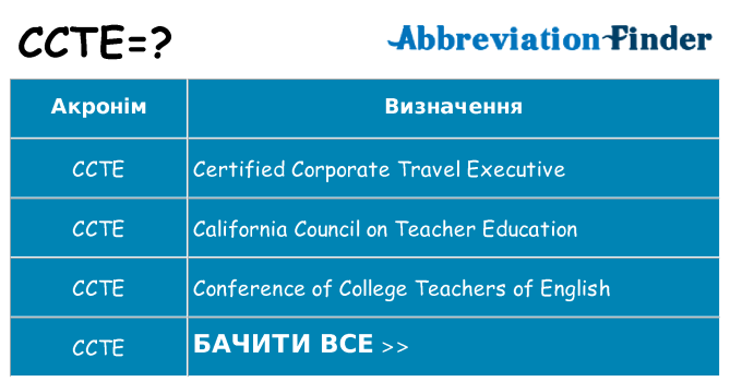 Що ccte означають