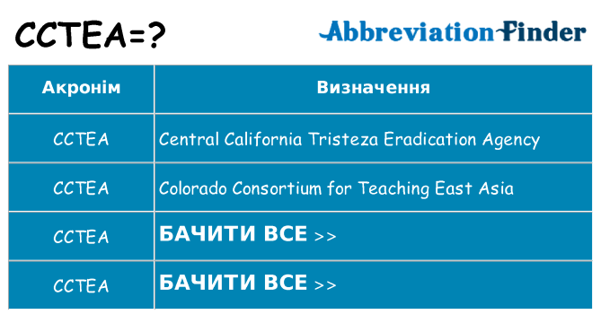 Що cctea означають