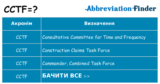 Що cctf означають