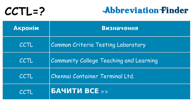 Що cctl означають
