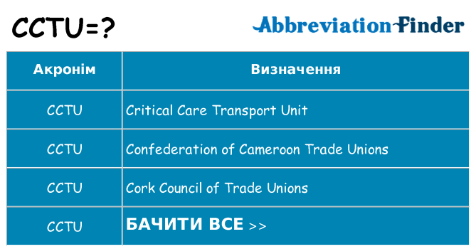 Що cctu означають