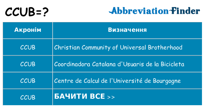 Що ccub означають