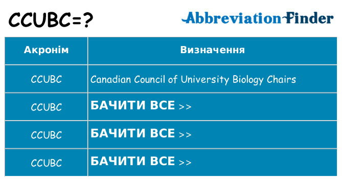 Що ccubc означають