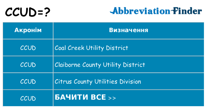 Що ccud означають