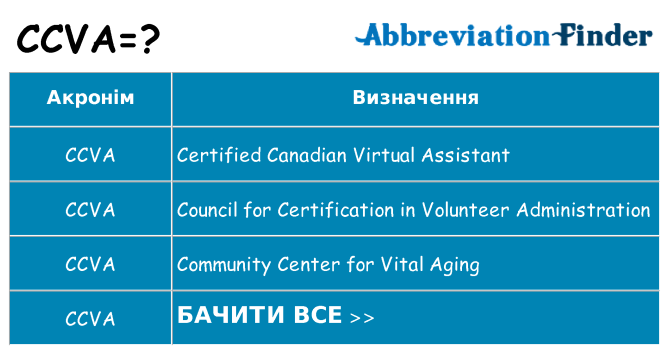 Що ccva означають
