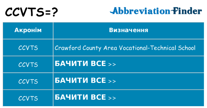 Що ccvts означають