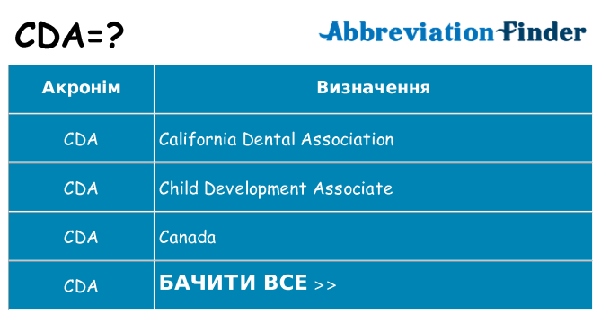 Що cda означають