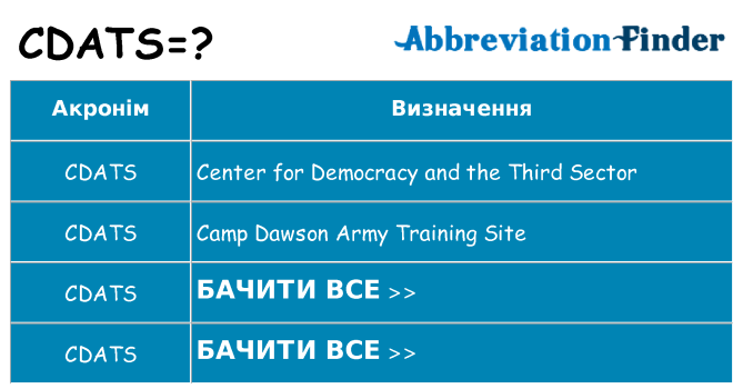 Що cdats означають