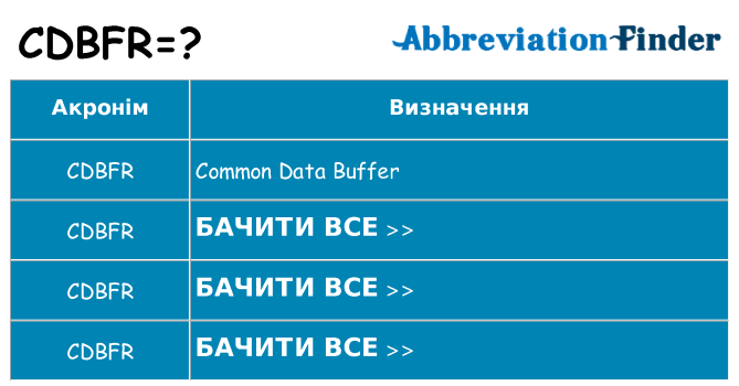 Що cdbfr означають