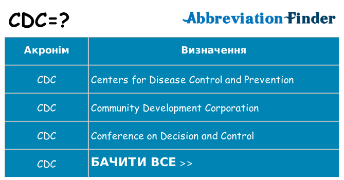 Що cdc означають