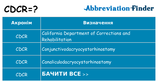 Що cdcr означають