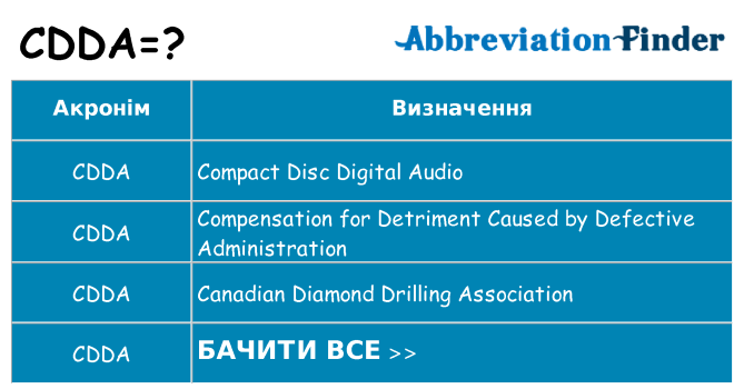 Що cdda означають