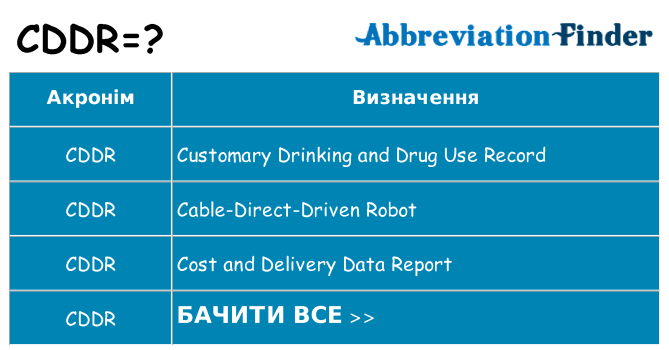 Що cddr означають