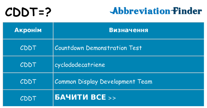 Що cddt означають