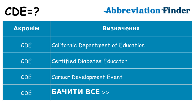Що cde означають